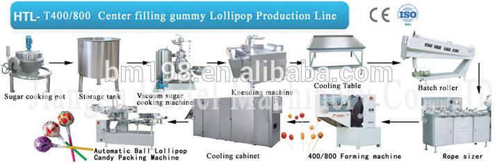 Center Filling gummy Lollipop Production Line