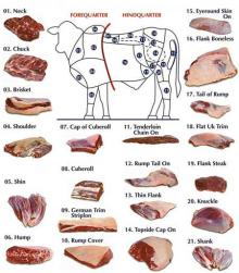 Frozen Beef products,Brazil Frozen Beef supplier