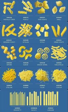 Macaroni, Pasta