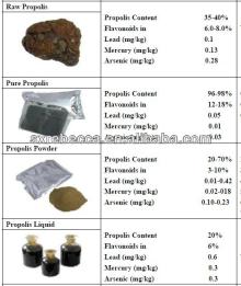 Bees Propolis