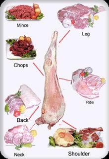 Sheep Meat