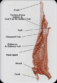 Goat Meat