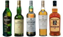 SCOTCH WHISKY BRANDS