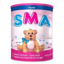  sma  formula