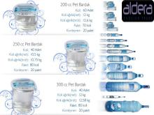 Drinking Water in Pet Cup Pet Cuplet Bottle Water Polycarbonate Demijohn