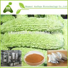 Bitter Melon Extracts powder preventing and improving diabetes complication