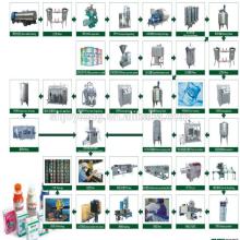 1T - 10 T Turn-key Complete UHT Milk Production Machine
