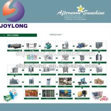 Turn-Key UHT milk processing line