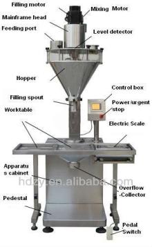 powder packing machine /auger filling machine /cocoa powder filling machine