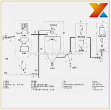 Corn starch centrifugal spray drying machine