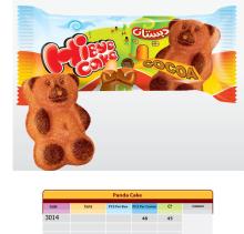 Panda cake . high quality . 45 gr .