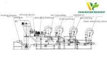 Rapeseeds Dehulling and Separating  Equipment 