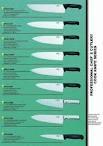  professional  knives for sharpening services Greban Nella