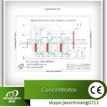 Four Effect Falling film Evaporator